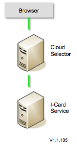 Cloud-selector-1.1.105.png