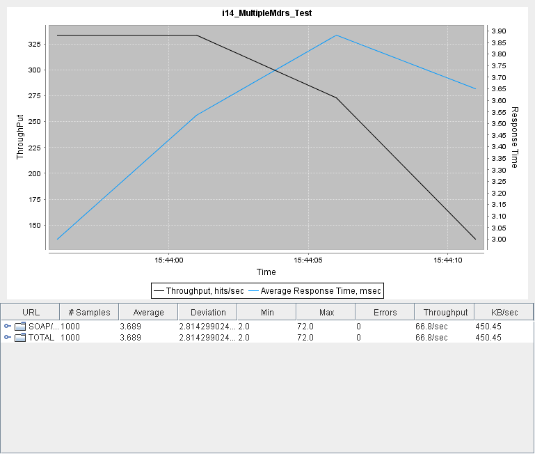 I14 MultipleMdrs Test.png