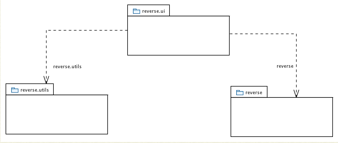 JavaCodeReverseDependenciesDiagram.png