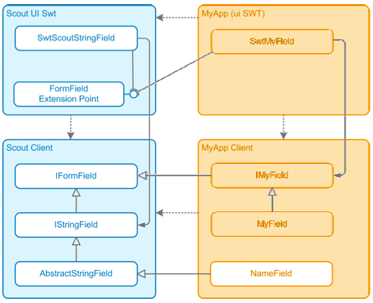 Scout gui representation.png