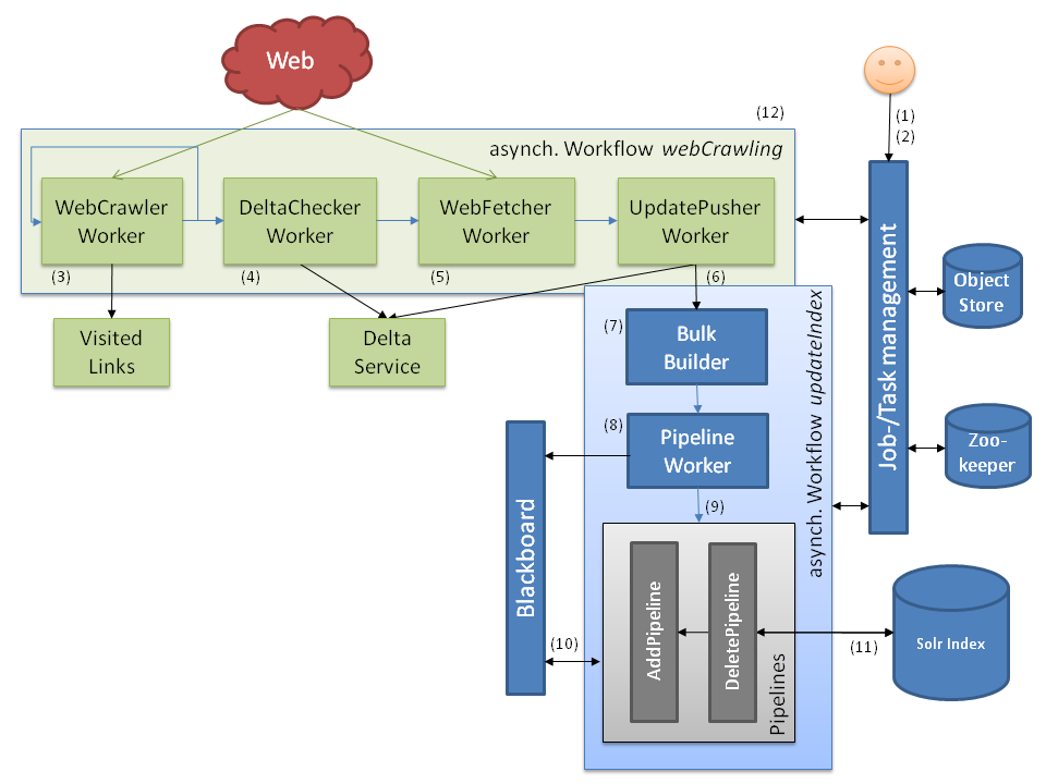 DefaultConfigurationWorkflow-1.0.png