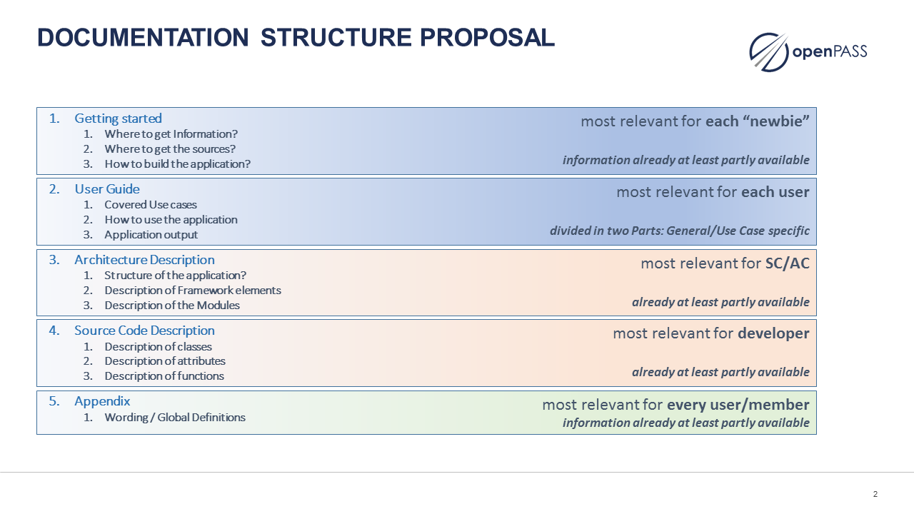 180720 openPASS docu proposal.png