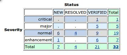 Emf-transaction-indigo-bugzilla.jpg