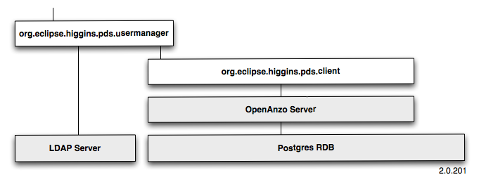 Pds-server-higgins-2.0.201.png