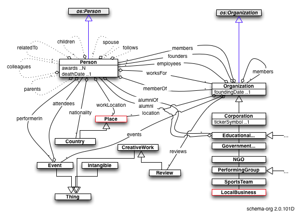 Schema-main-2.0.101D.png