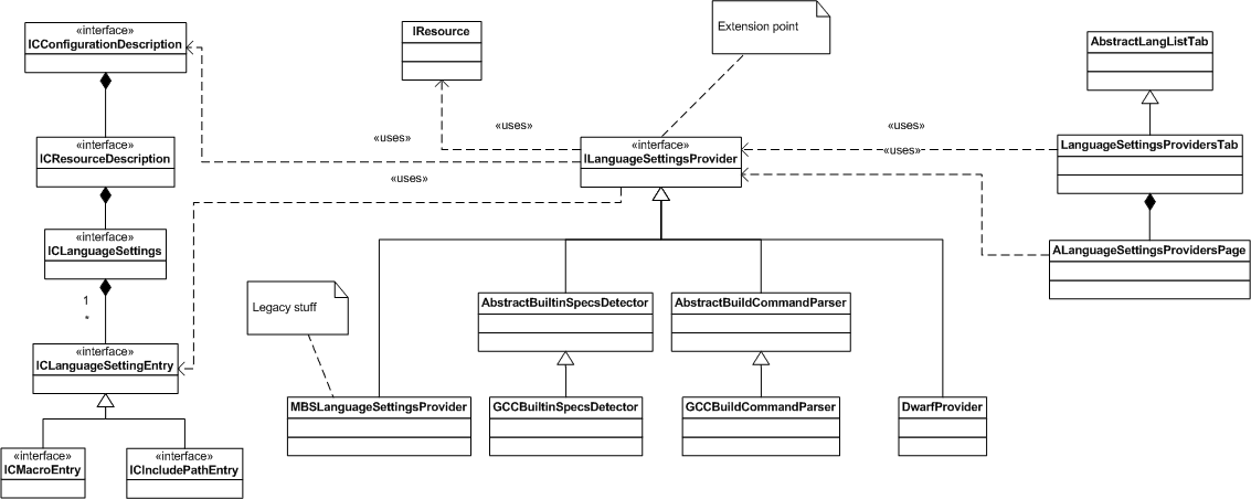 ScannerDiscoveryClassDiagram.png