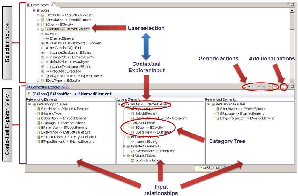 Contextual Explorer