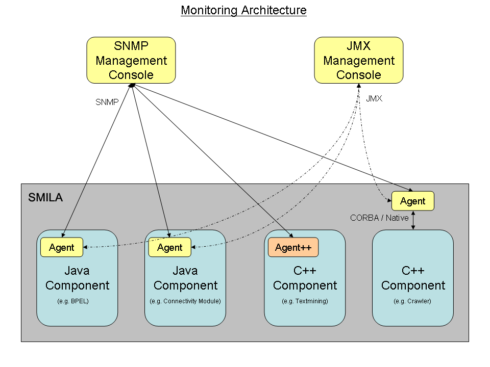 Карта web snmp