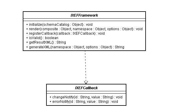 XEF Render ClassDiagram-1.JPG