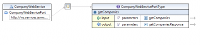 Org.eclipse.scout.jaxws.tutorial.EditWsdl 10.png