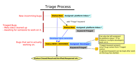 SWT/Devel/Workflow - Eclipsepedia