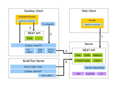 Orion Architecture 1.jpg