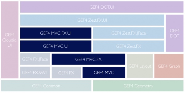 GEF4-Components-MVC.png