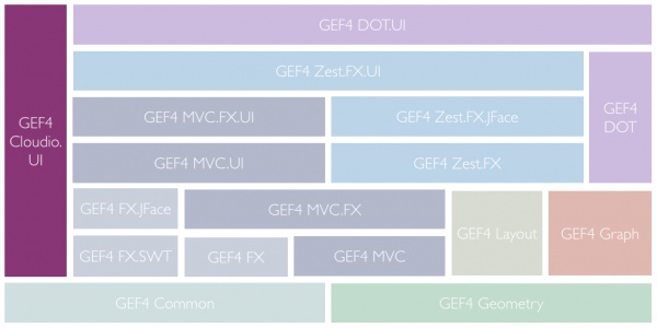 GEF4-Components-Cloudio.png