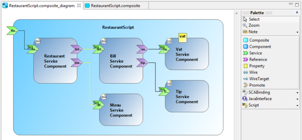 SCA - Eclipsepedia