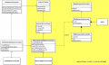 Scout Servicetunnel Class Diagram.png