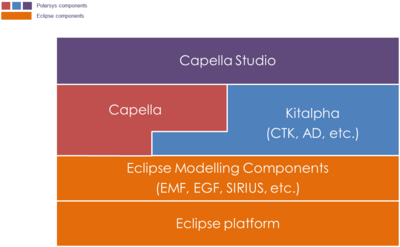 Capella Studio Foundations