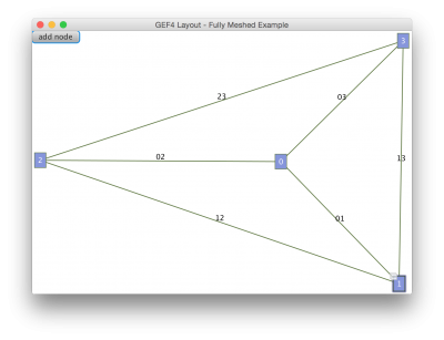 GEF4-Layout-Examples-FullyMeshedLayoutExample.png