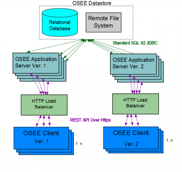 File:OSEENetworkDiagram.png