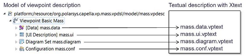 File:Viewpoint-BasicMass-vpdesc2xtext-equivalence.jpg