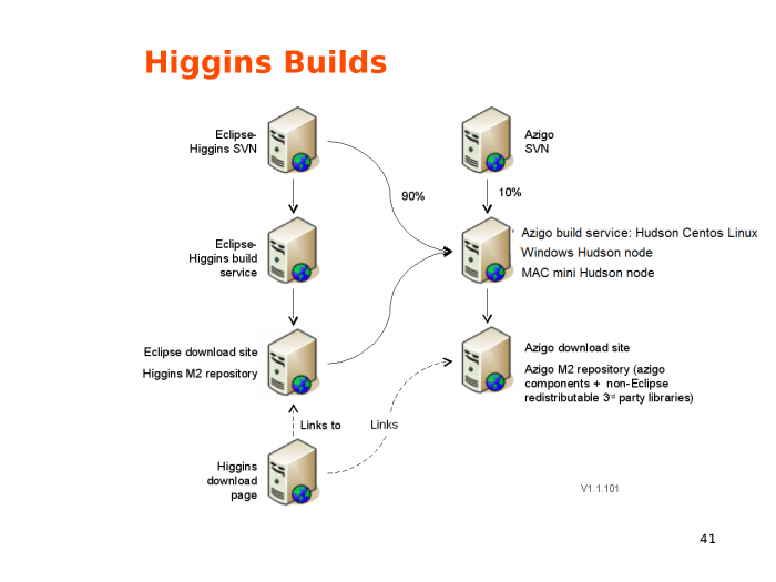 Higgins-builds-1.1.100.png