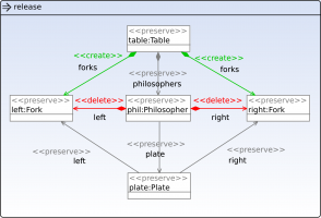 Henshin/State Space Tools - Eclipsepedia