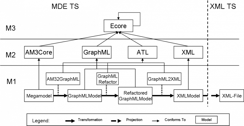 File:AM3UseCase-Linux Package Dependencies-VisualizationGeneration.png