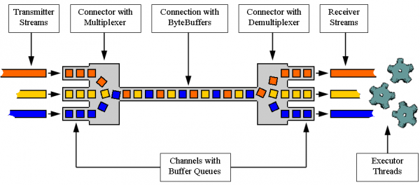 Multiplexing.png