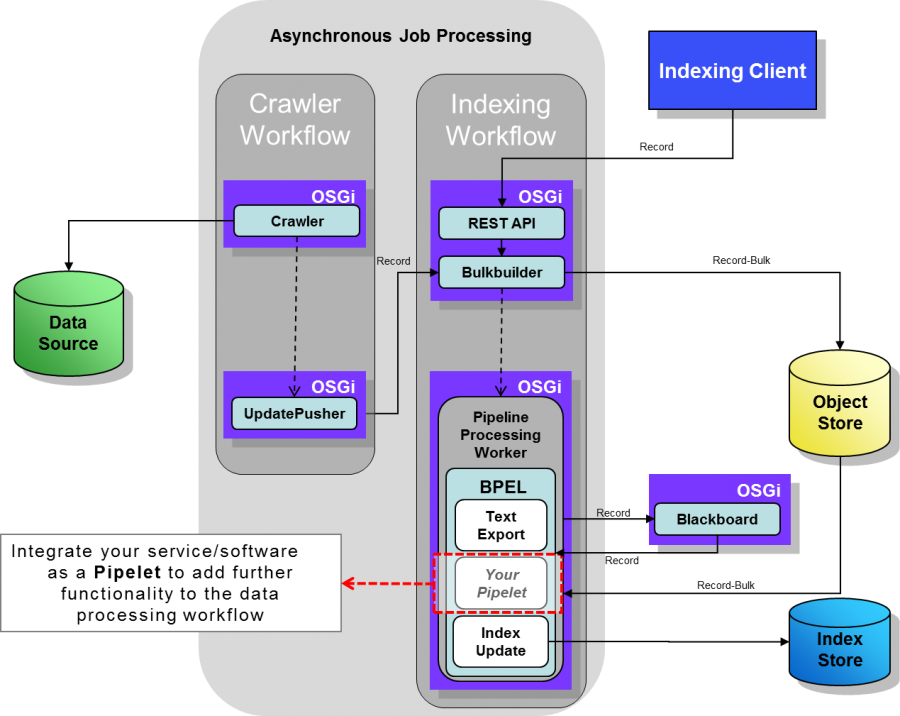 Integrate-Service 1.1.0.png