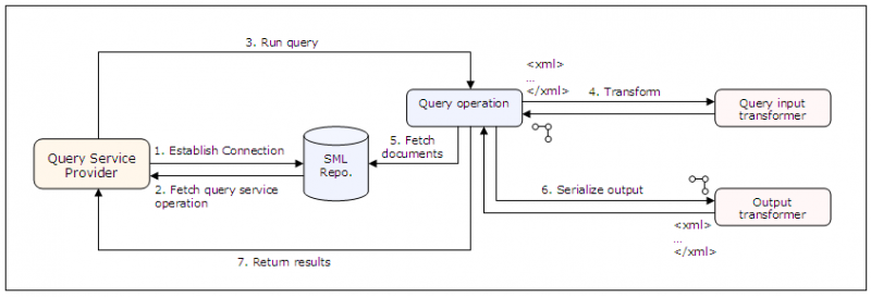 File:QueryService-Interactions.png