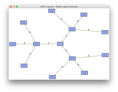 GEF4-Layout-Examples-RadialLayoutExample.png