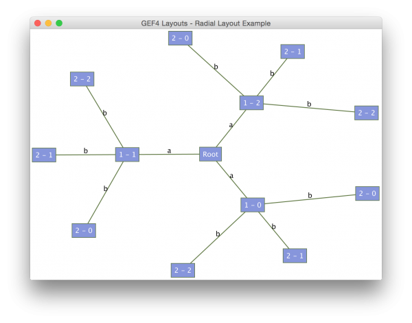 GEF/GEF4/Layout/Examples - Eclipsepedia