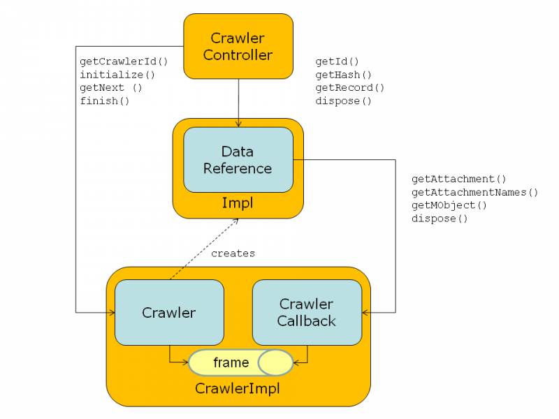 File:Crawler Architecture.png