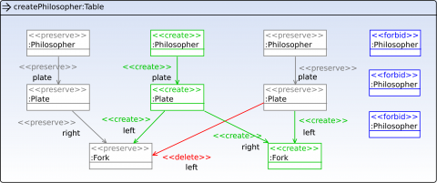 Henshin/State Space Tools - Eclipsepedia