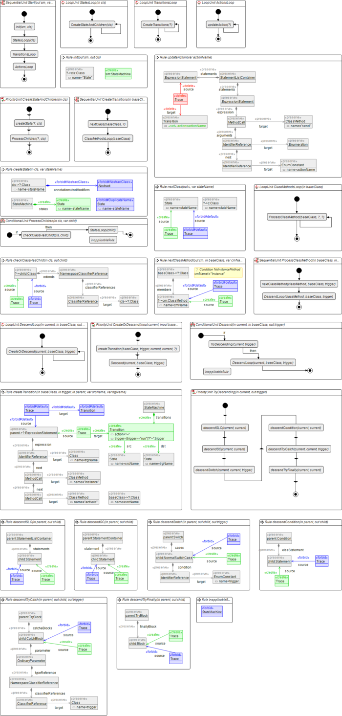 Henshin-java2statemachine.png