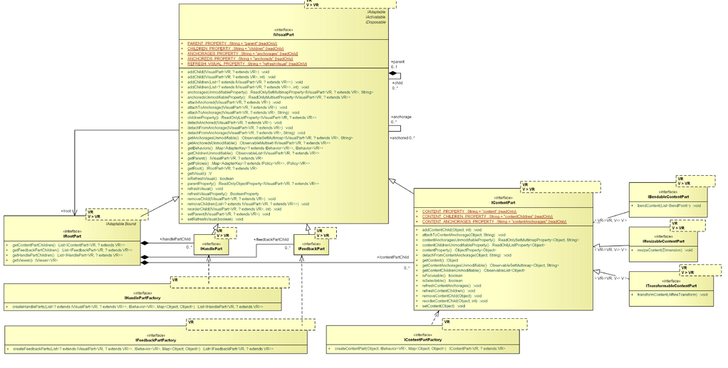 GEF4-MVC-parts-abstractions.png