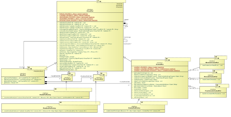 File:GEF4-MVC-parts-abstractions.png