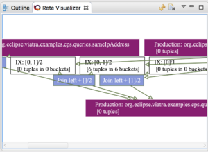 VIATRA Rete Visualizer.png