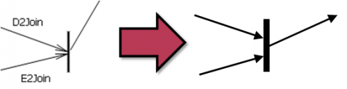 VIATRA2/Activity Diagrams to Petri Nets - Eclipsepedia