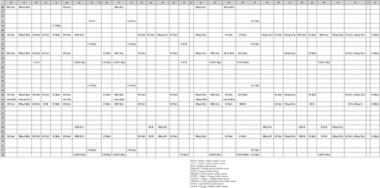 Henshin/Conflict and Dependency Analysis - Eclipsepedia