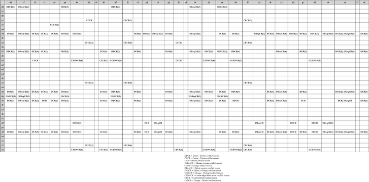 Henshin/Conflict and Dependency Analysis - Eclipsepedia