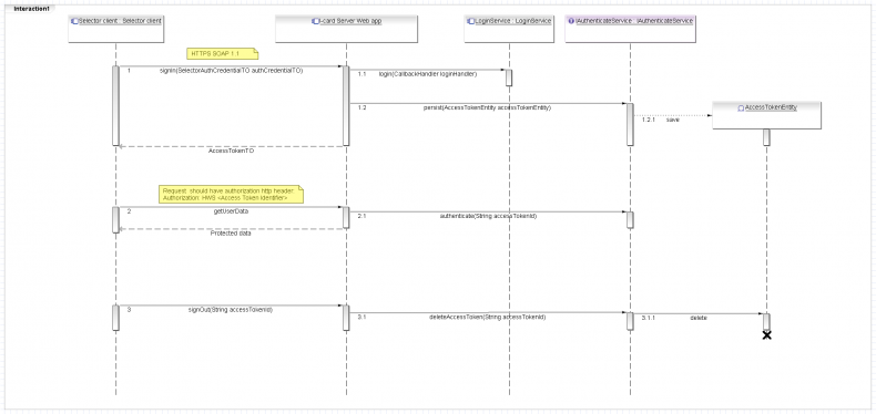 RppsAuthSequenceDiagram.png