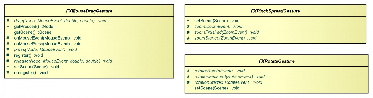 GEF/GEF4/FX - Eclipsepedia