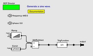 Pt Sinewave internal.JPG