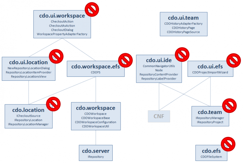 File:Cdo arch cleanup.png