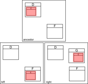 EMF Compare/Specifications/GraphicalComparison - Eclipsepedia