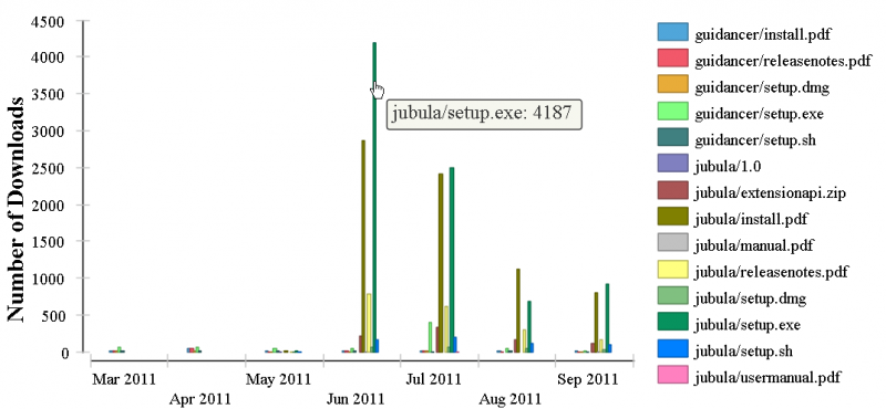 File:Org eclipse jubula-downloadStatJubula.png