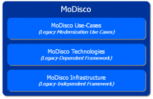 "Image:Modisco-Architecture.PNG"