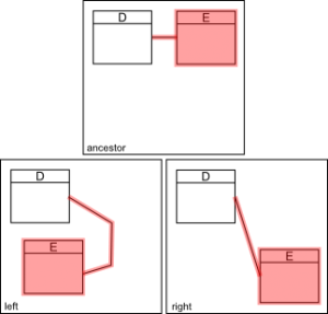 EMF Compare/Specifications/GraphicalComparison - Eclipsepedia