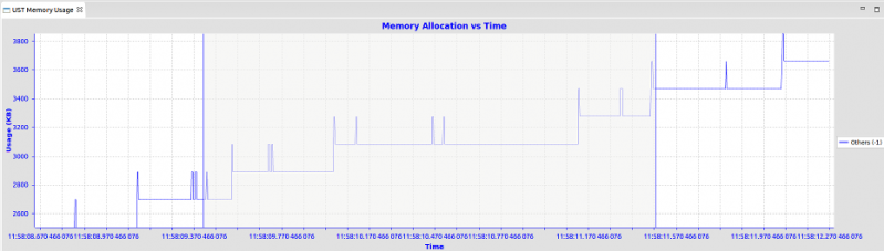 File:Memory-usage-no-thread-info.png